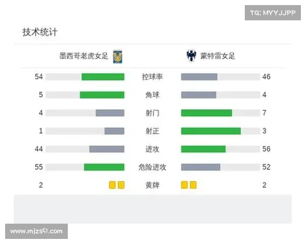 蒙特雷女足薪资大幅提升月薪下限突破5000美元创历史新高